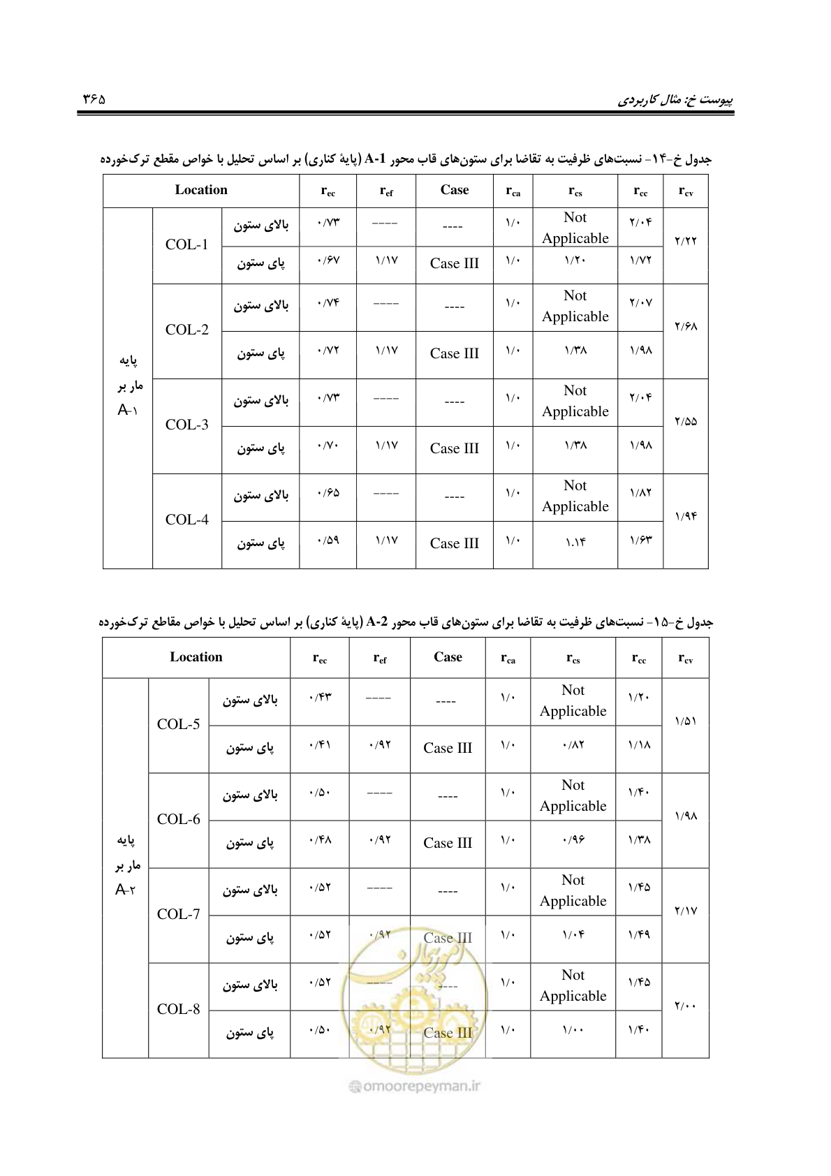صفحه 399 از 438