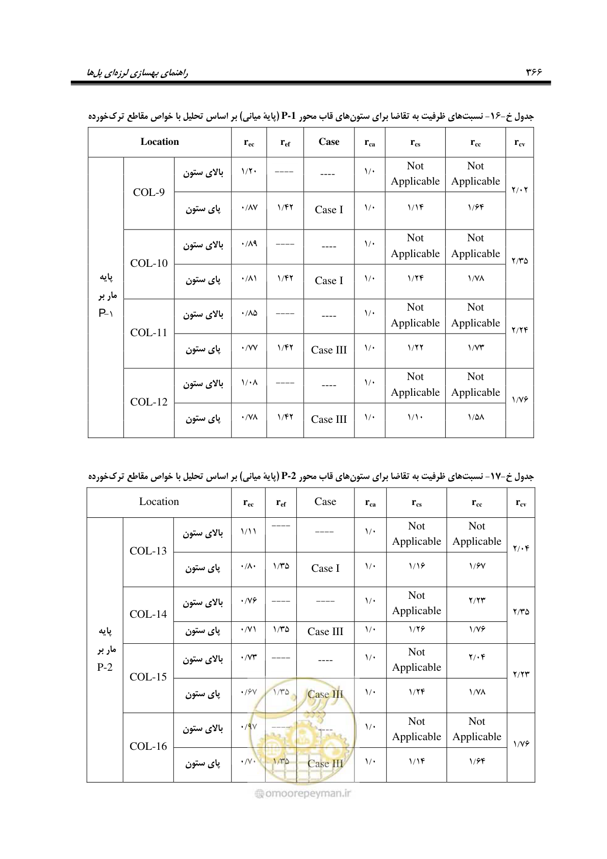 صفحه 400 از 438