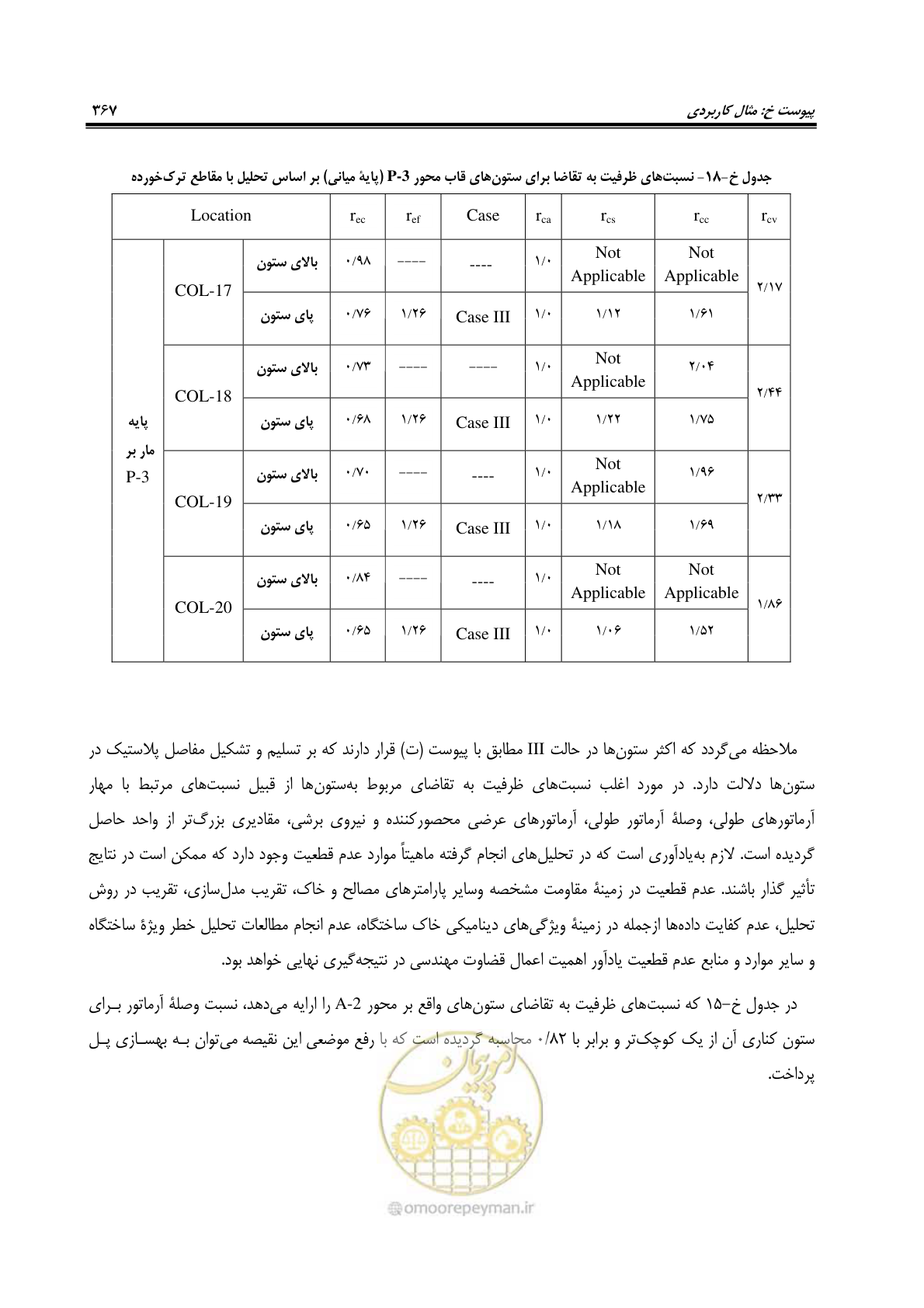 صفحه 401 از 438