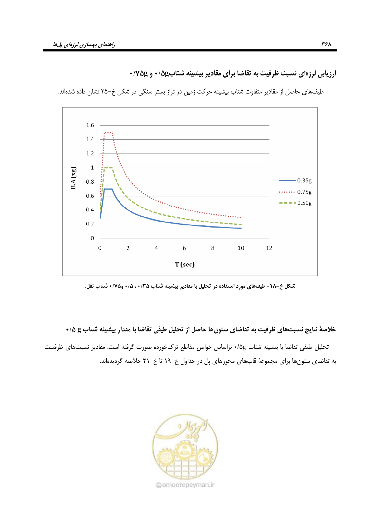 صفحه 402 از 438