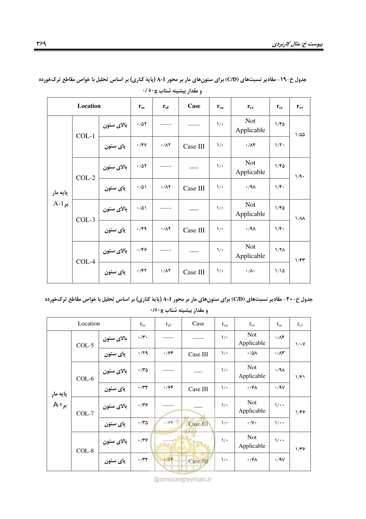صفحه 403 از 438