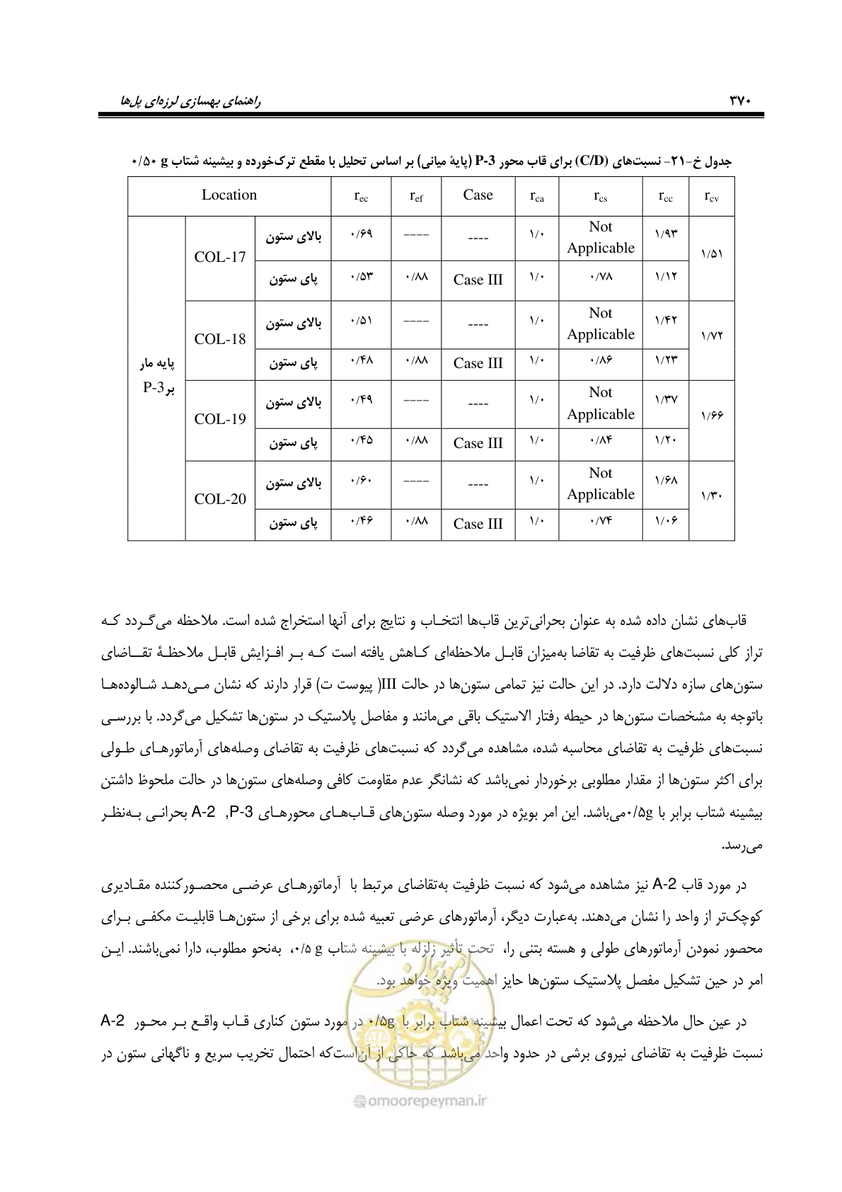 صفحه 404 از 438