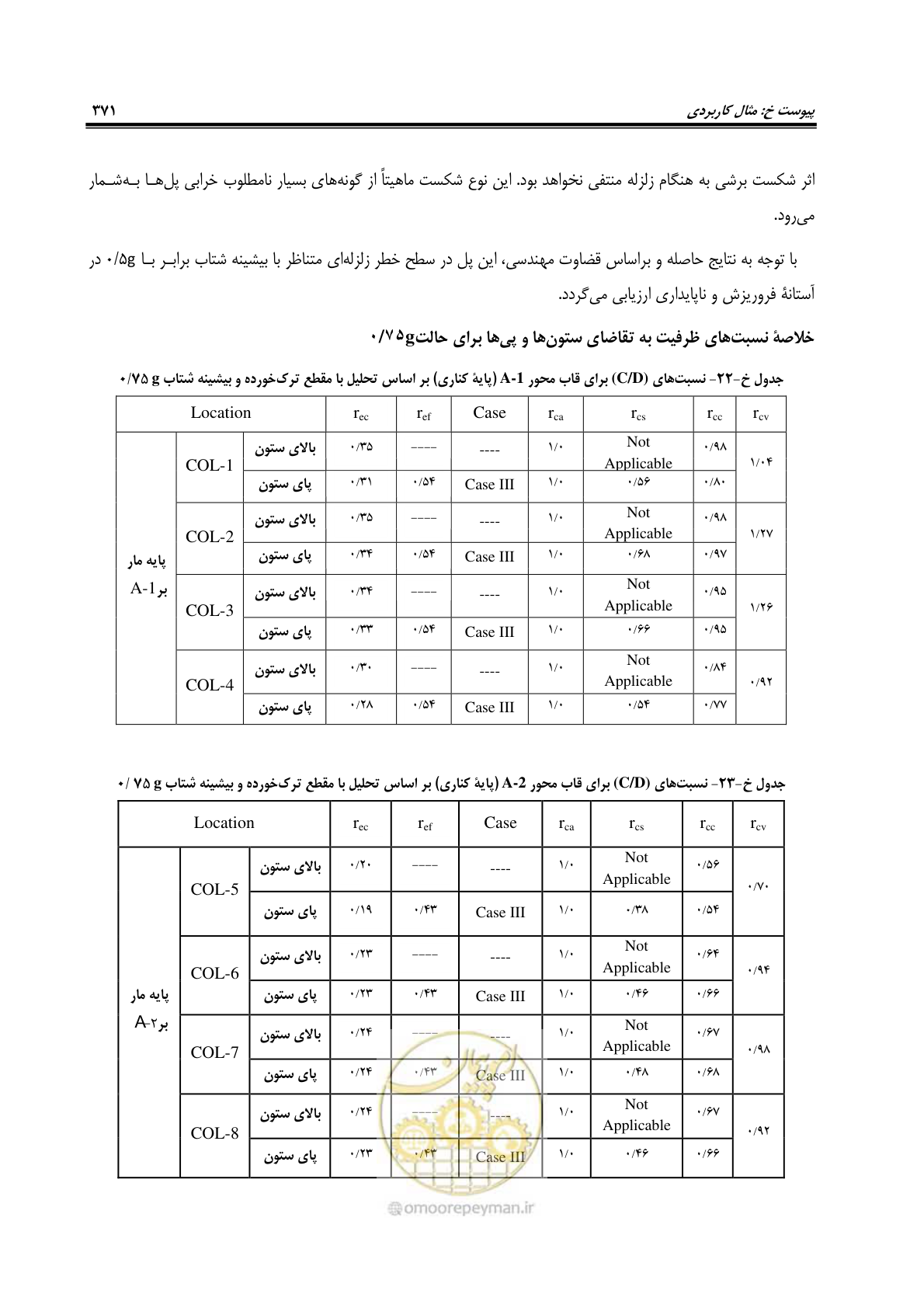 صفحه 405 از 438