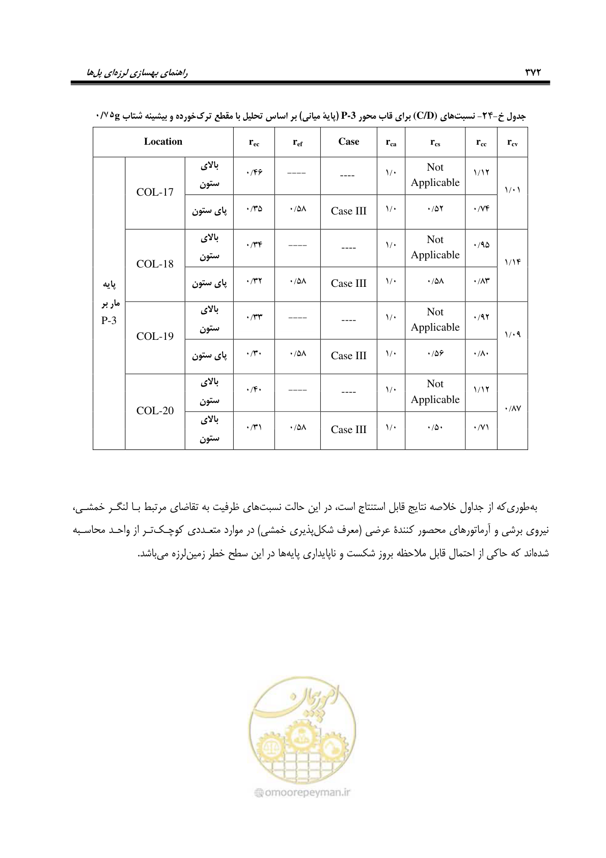 صفحه 406 از 438