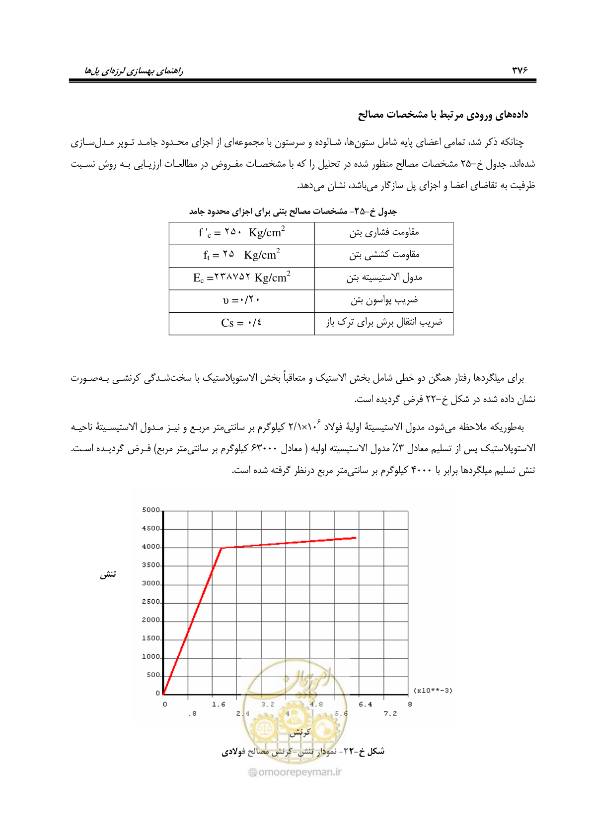 صفحه 410 از 438