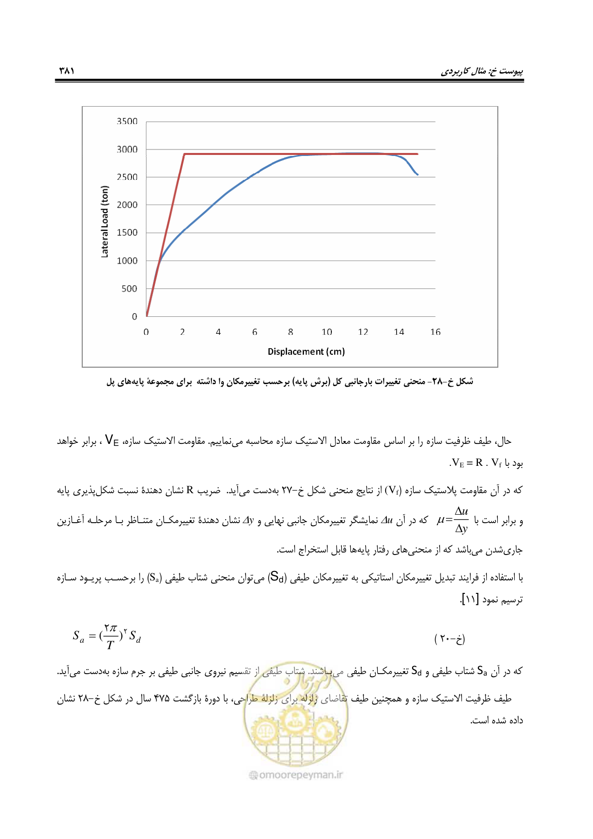 صفحه 415 از 438