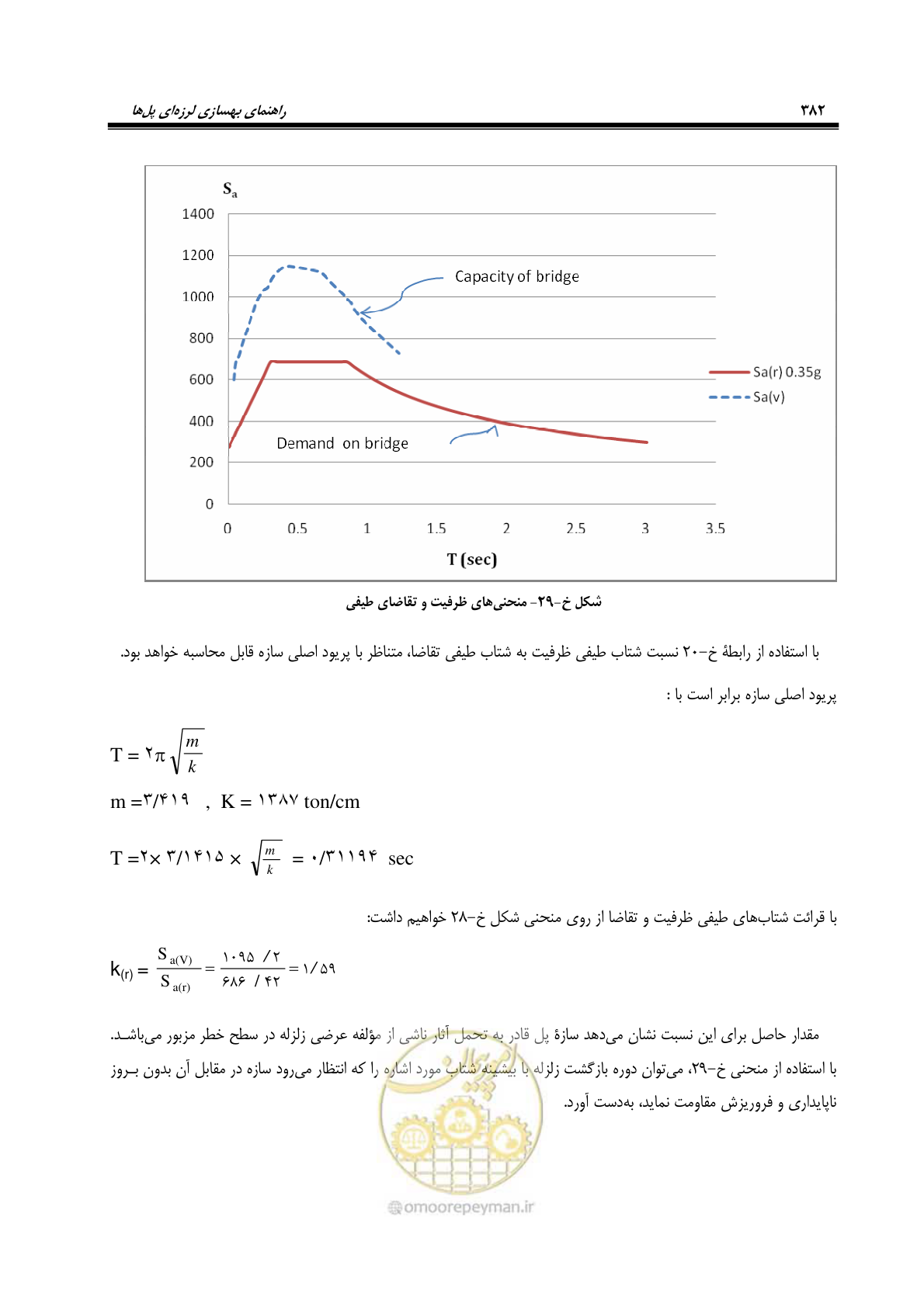 صفحه 416 از 438