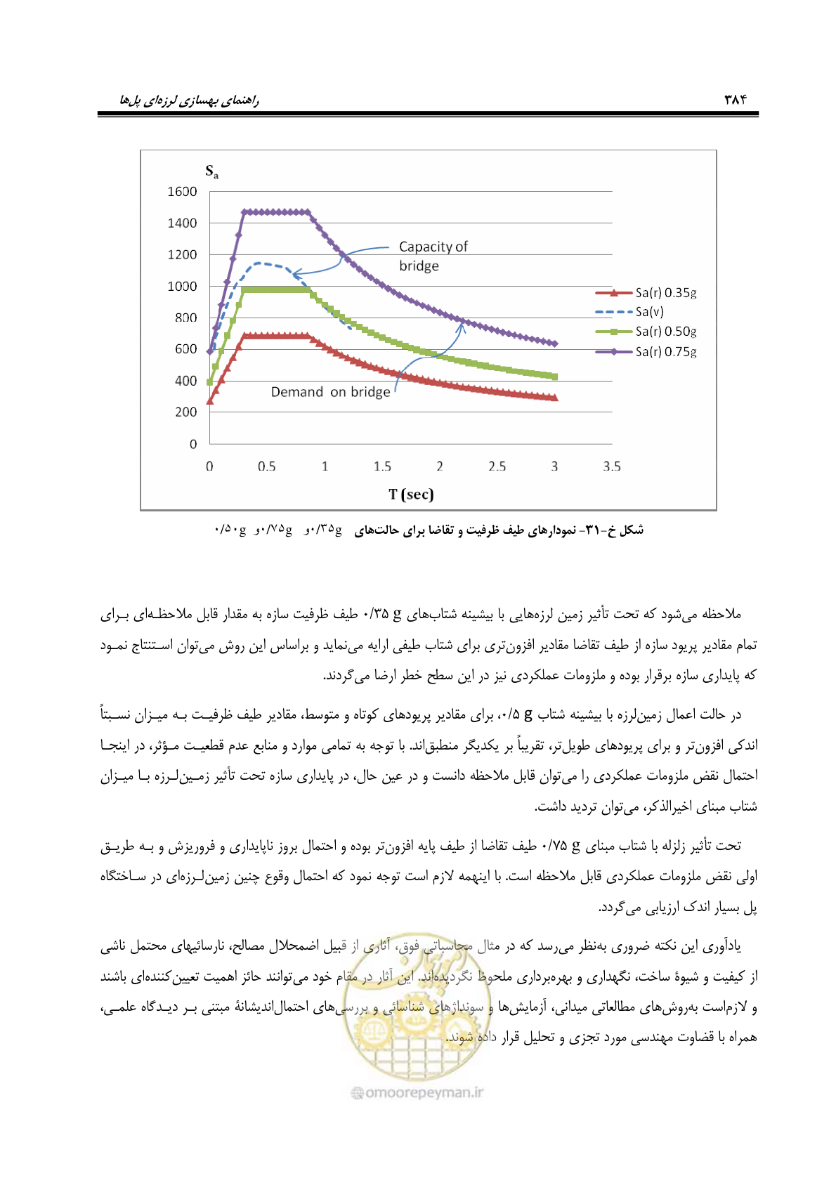صفحه 418 از 438