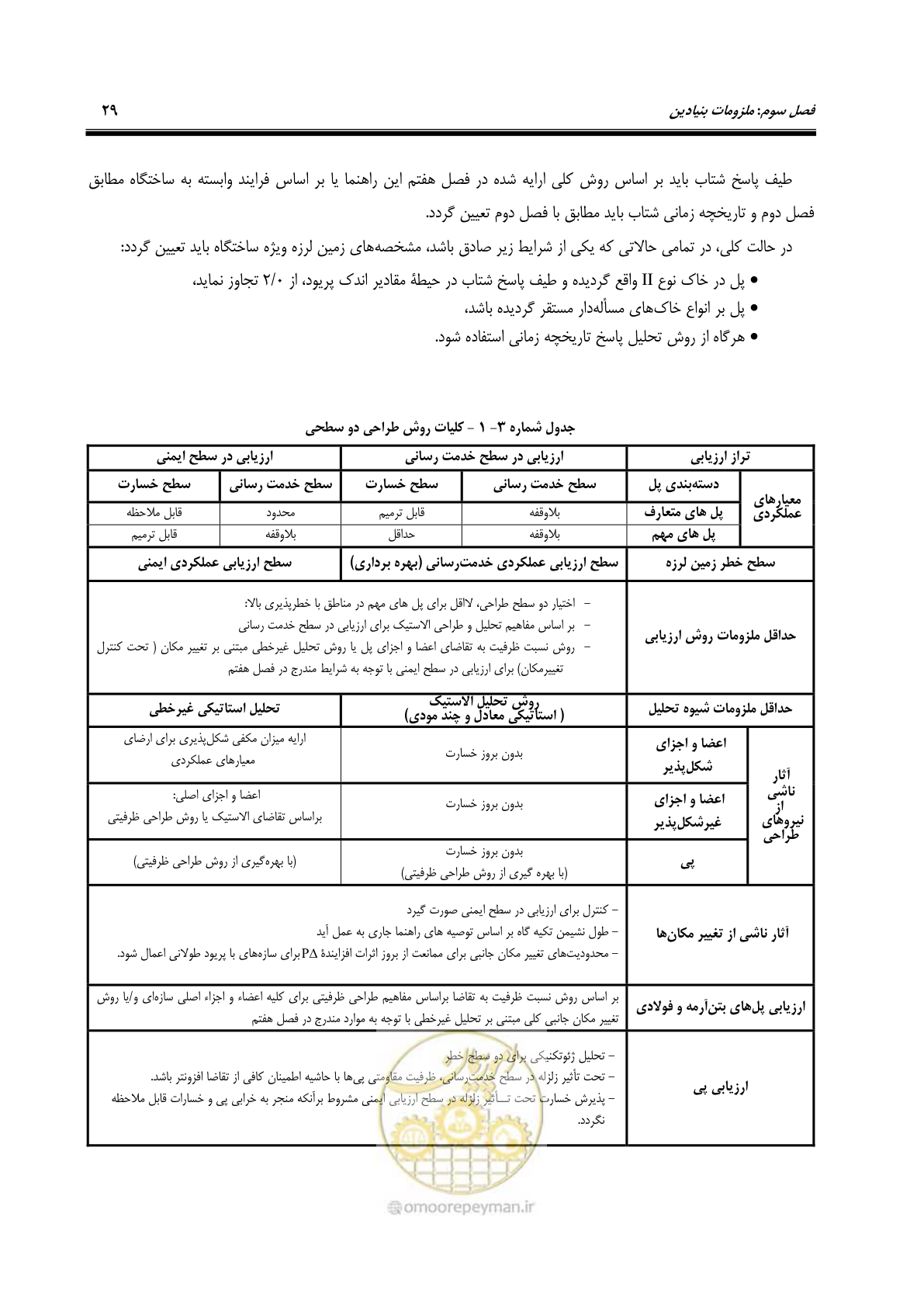 صفحه 63 از 438