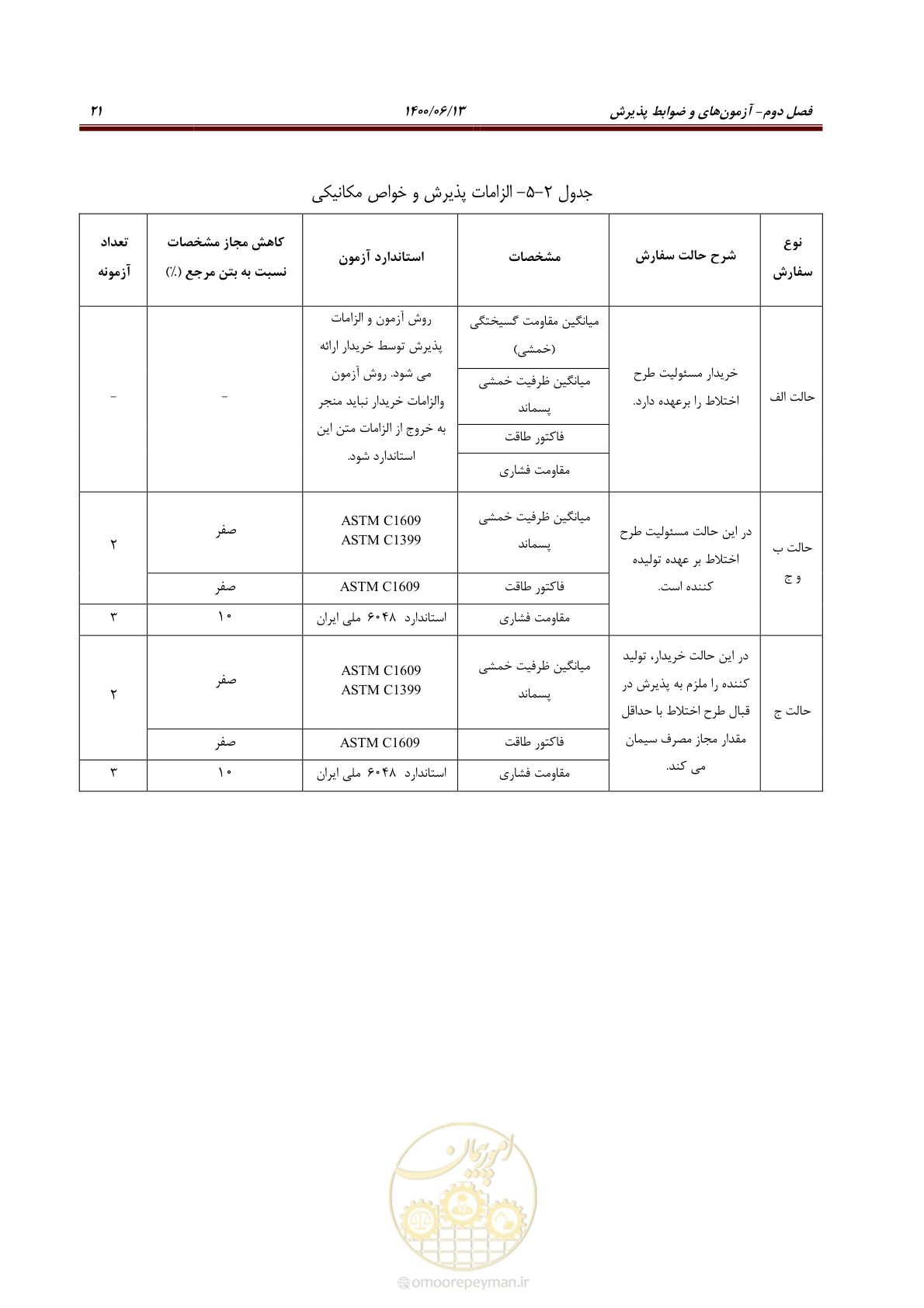 صفحه 35 از 45