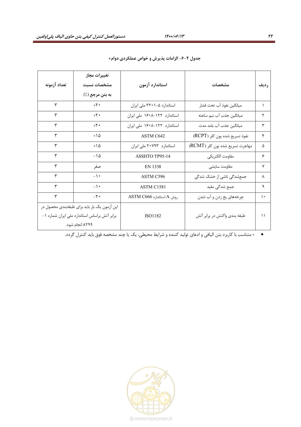 صفحه 36 از 45