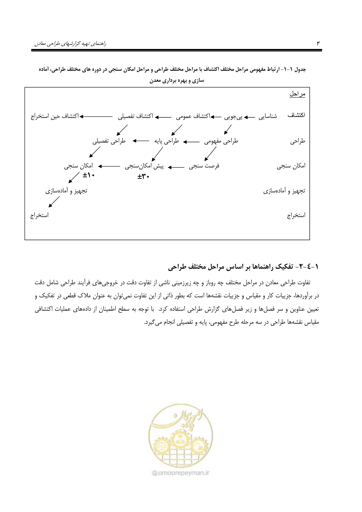 صفحه 18 از 69