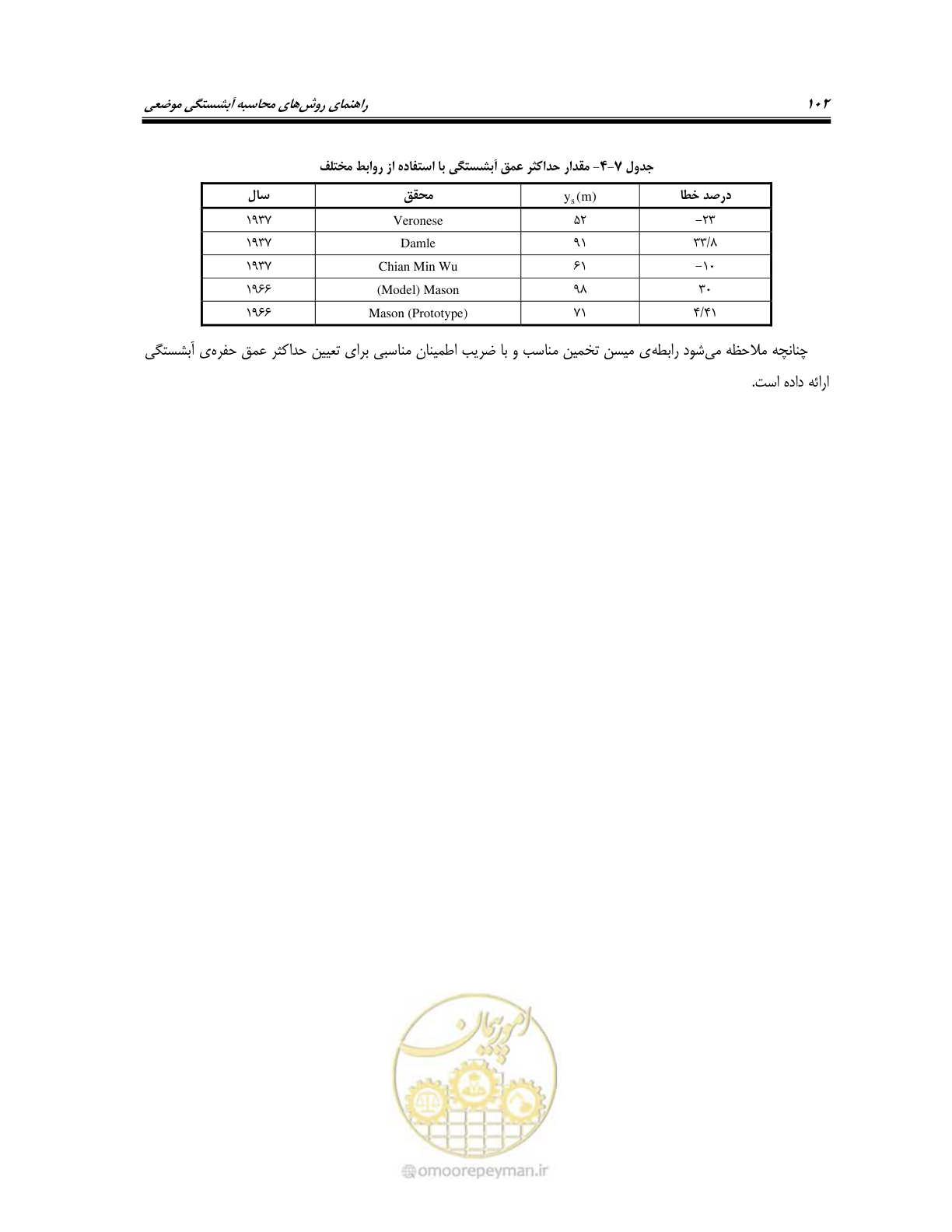 صفحه 118 از 150