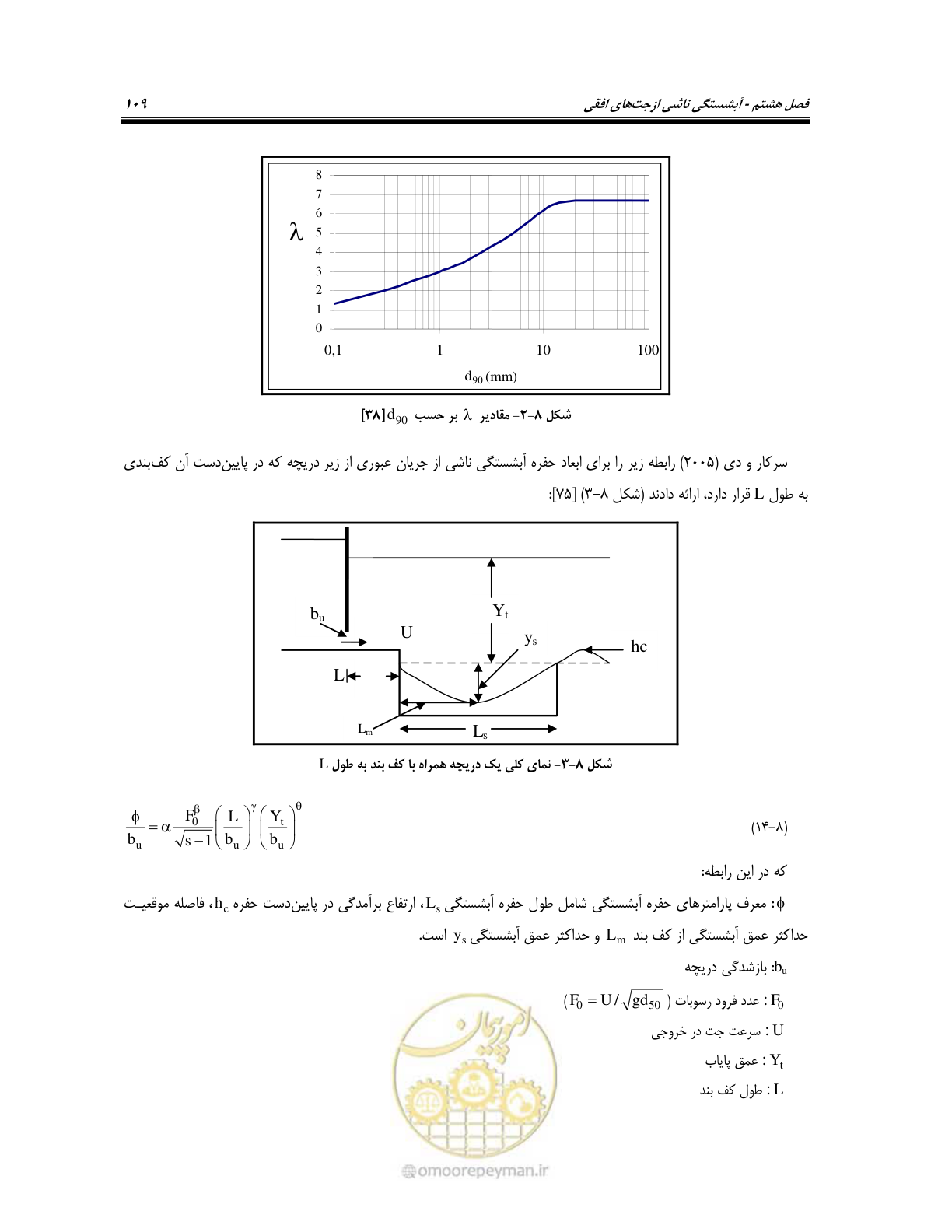صفحه 125 از 150