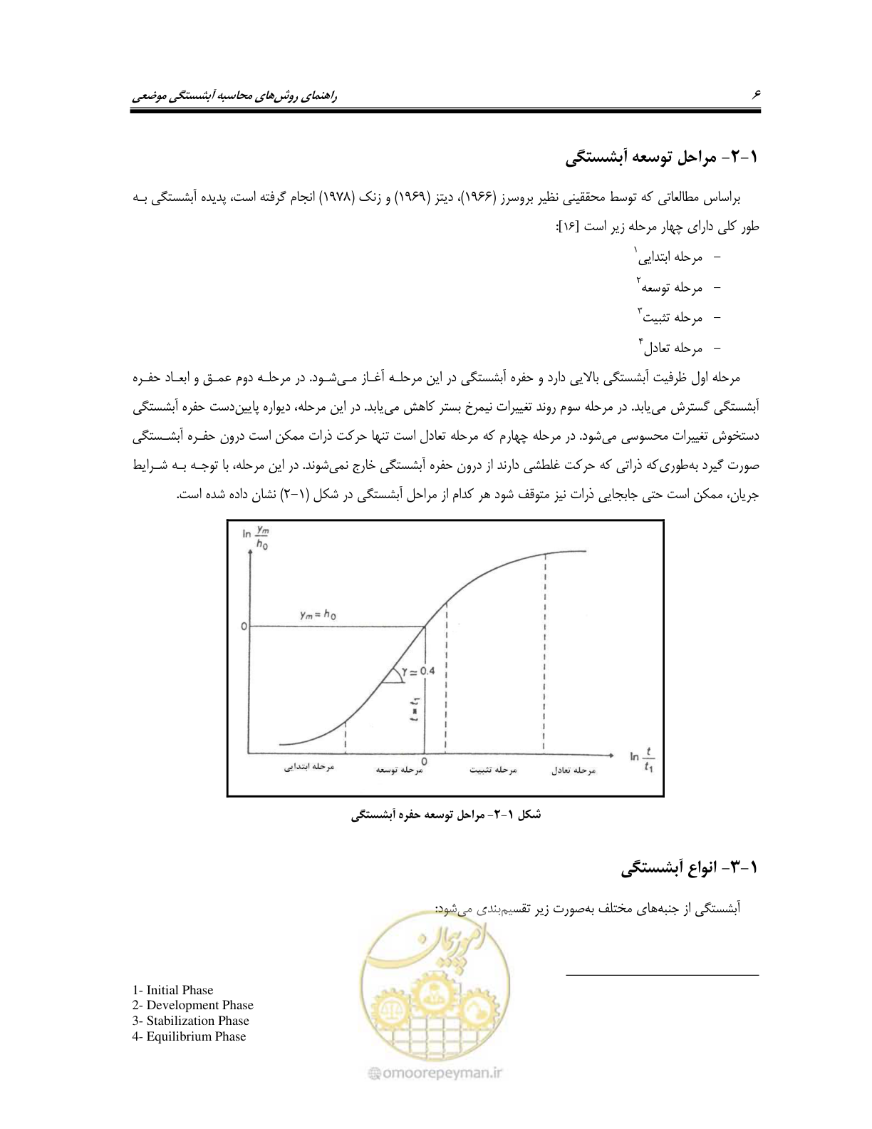 صفحه 22 از 150