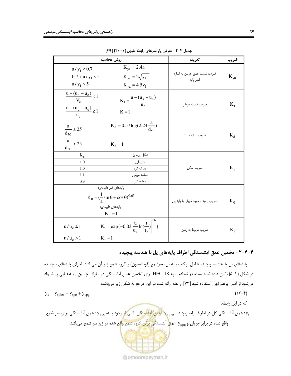 صفحه 62 از 150