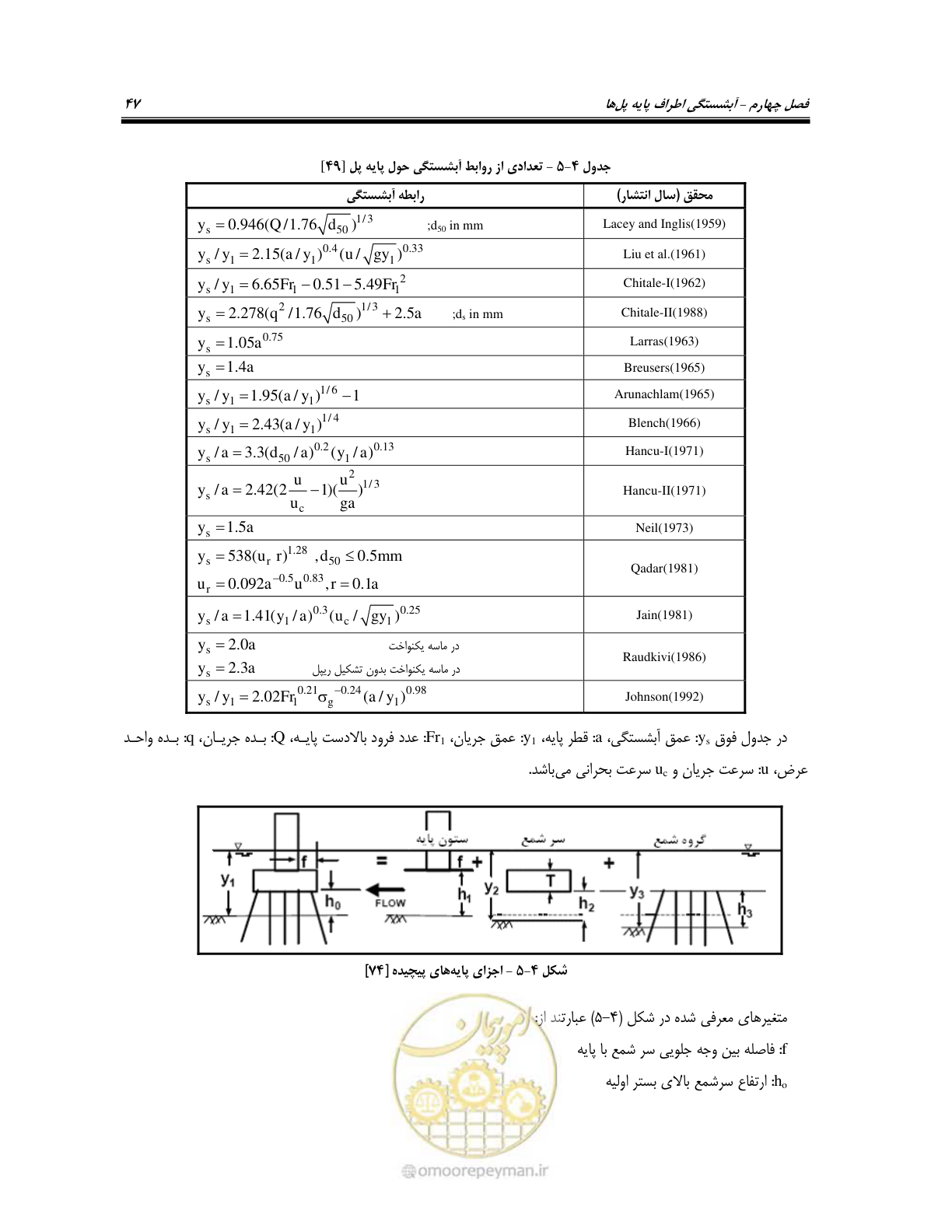صفحه 63 از 150