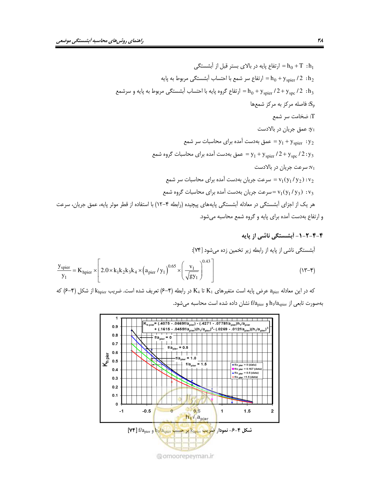 صفحه 64 از 150