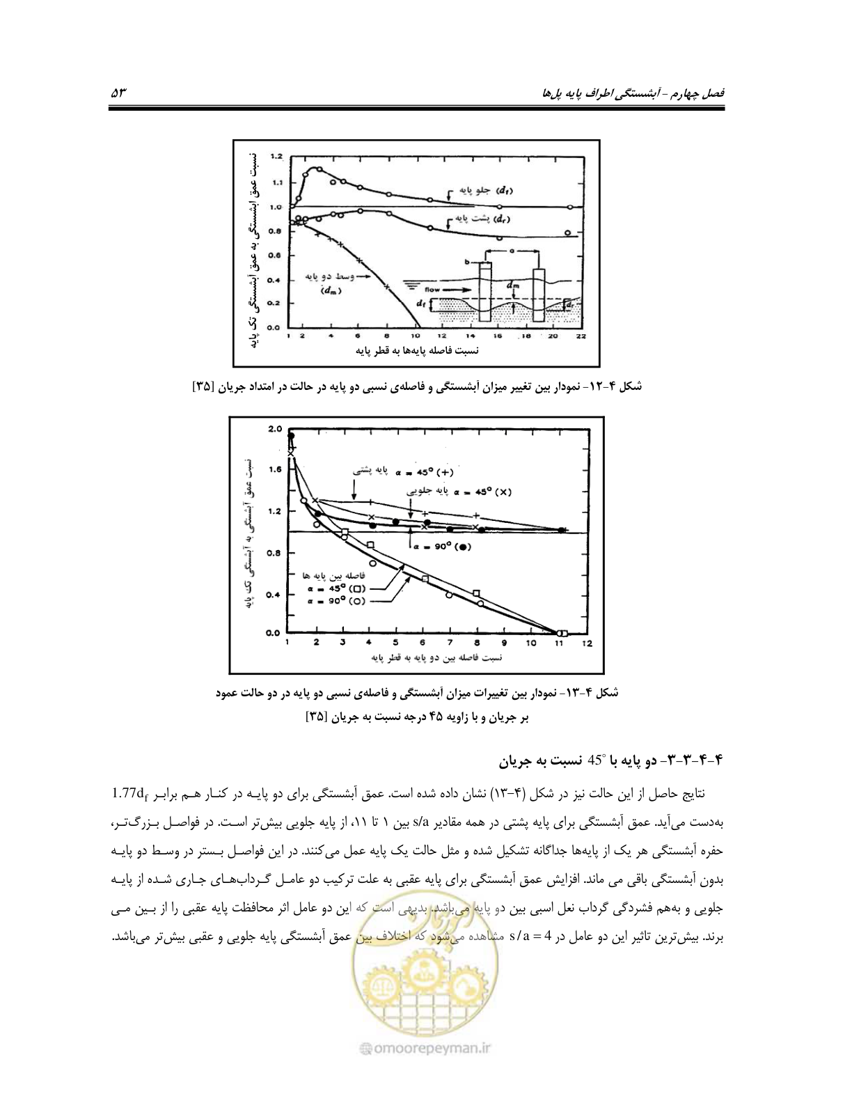 صفحه 69 از 150