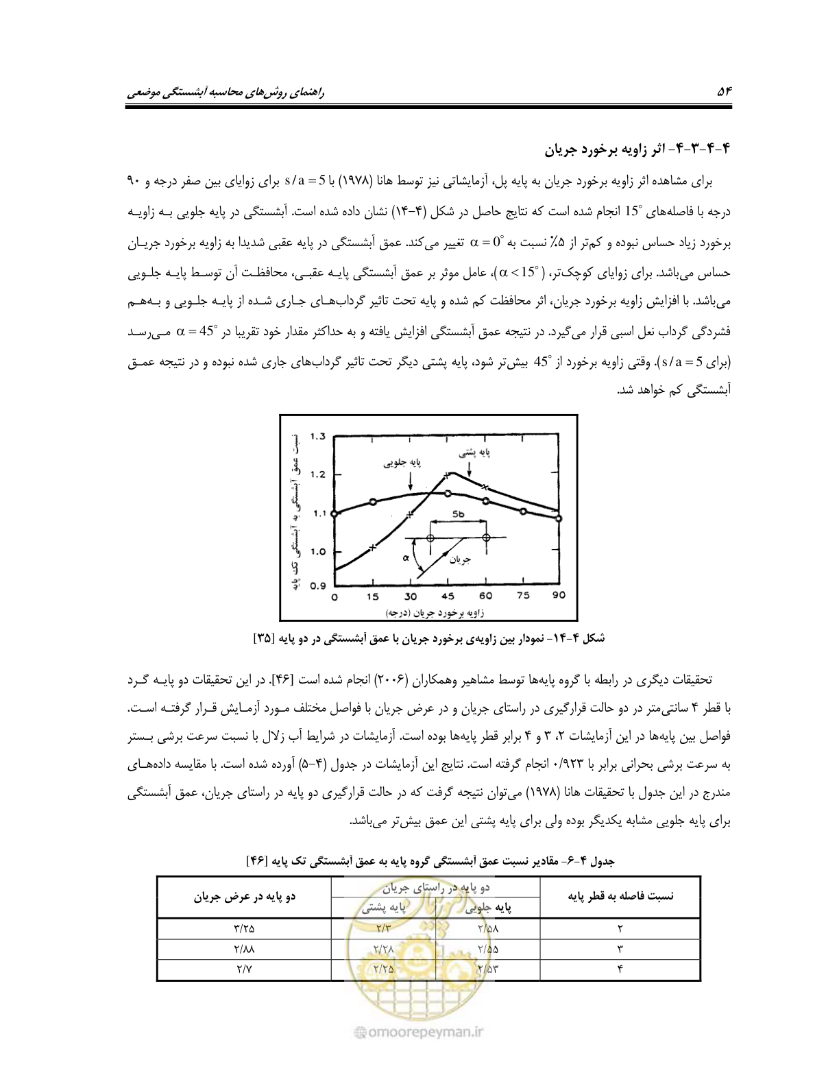 صفحه 70 از 150