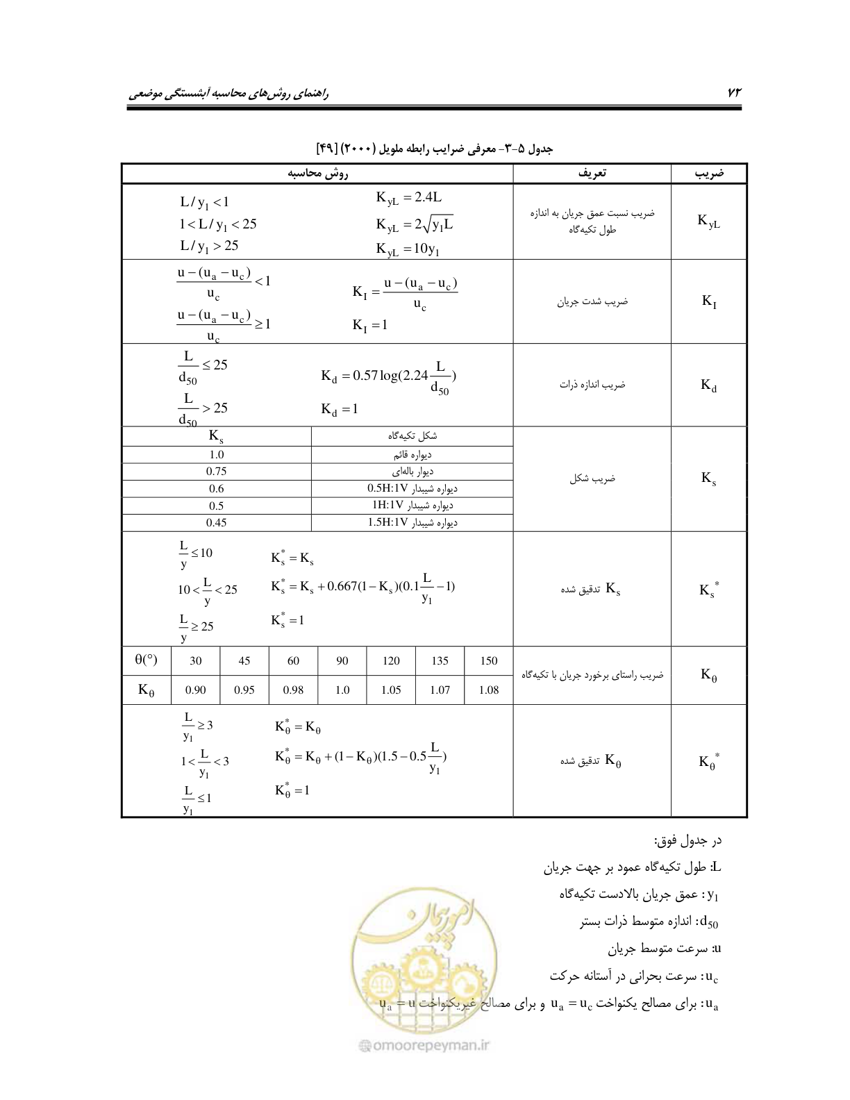 صفحه 88 از 150