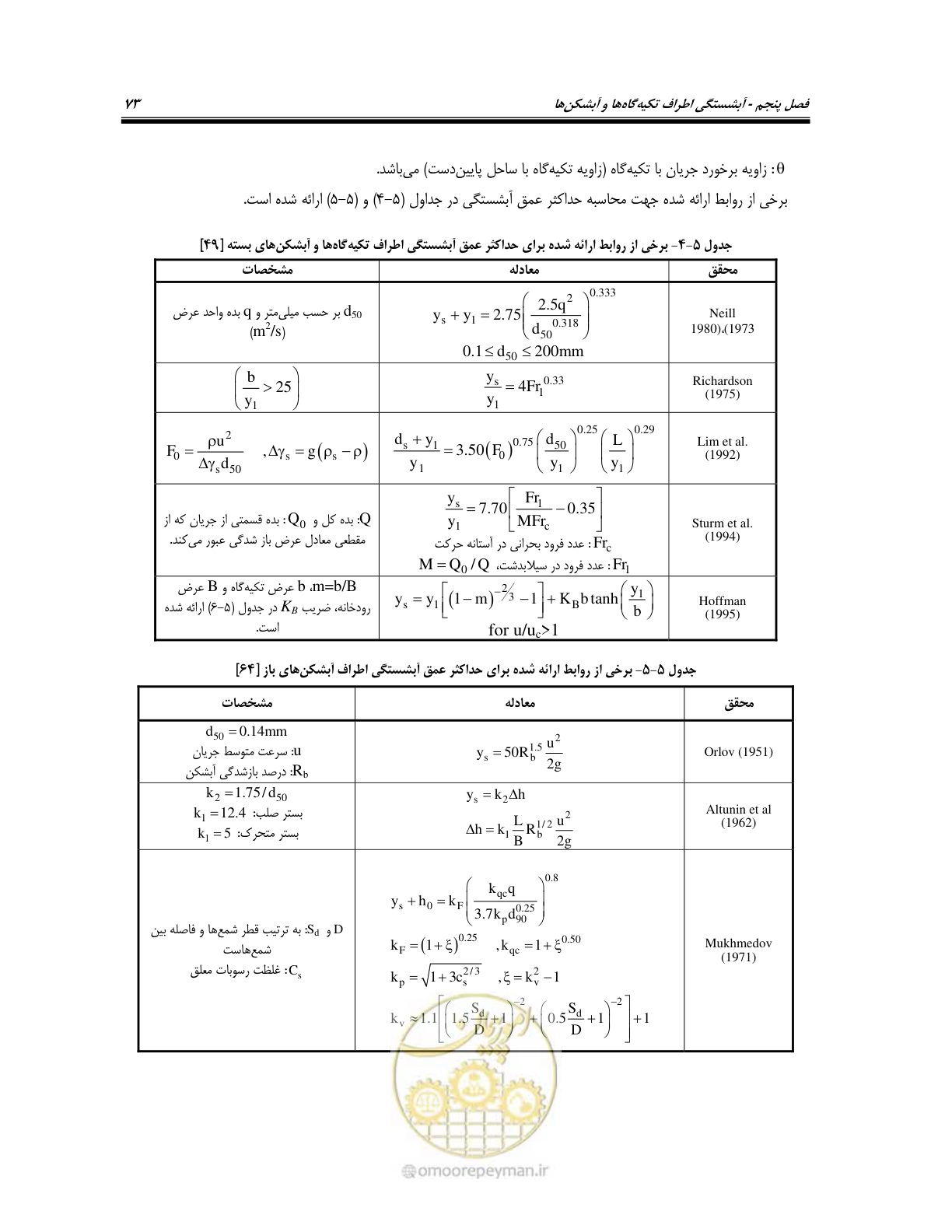 صفحه 89 از 150