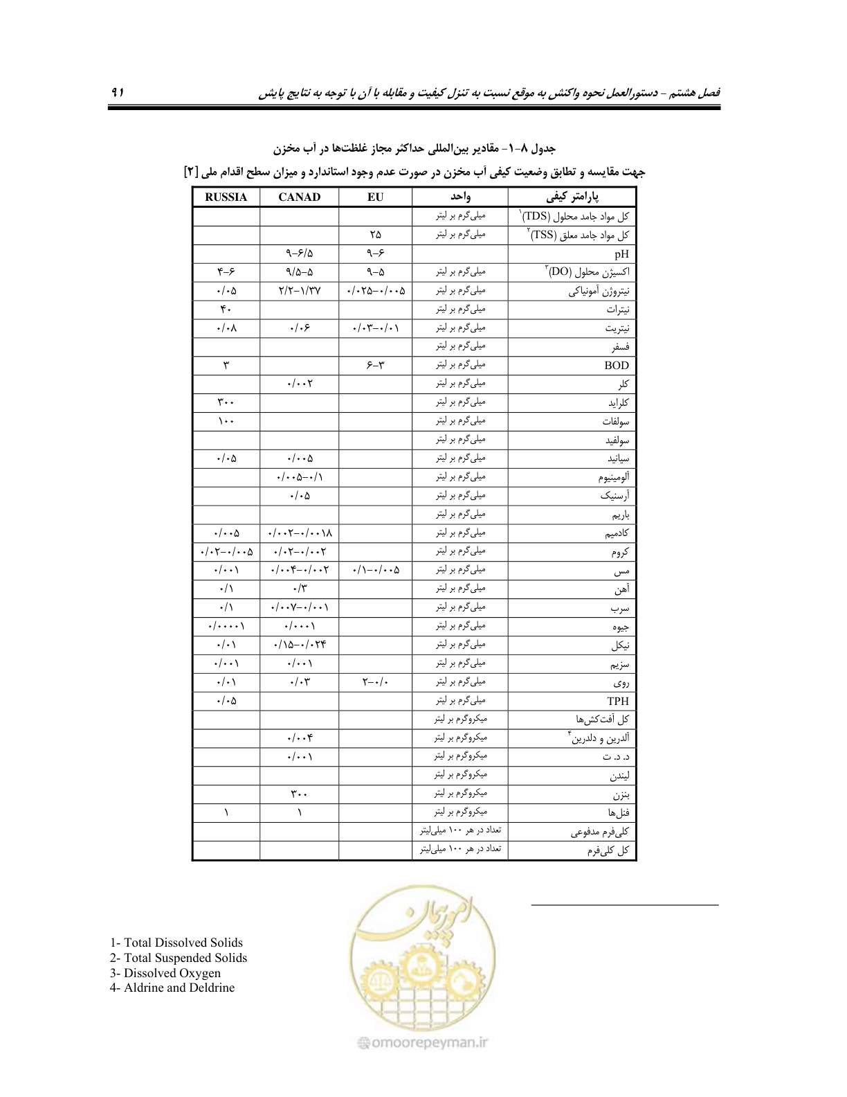 صفحه 105 از 162