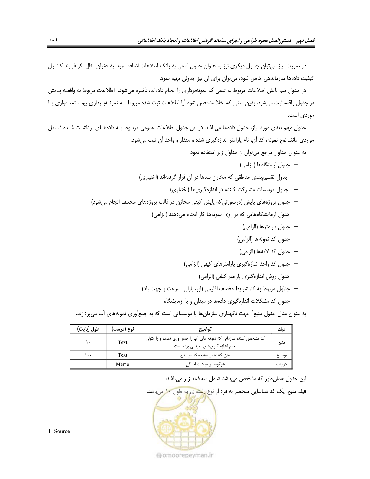 صفحه 115 از 162