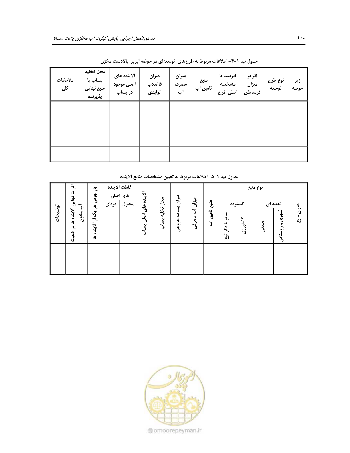 صفحه 124 از 162