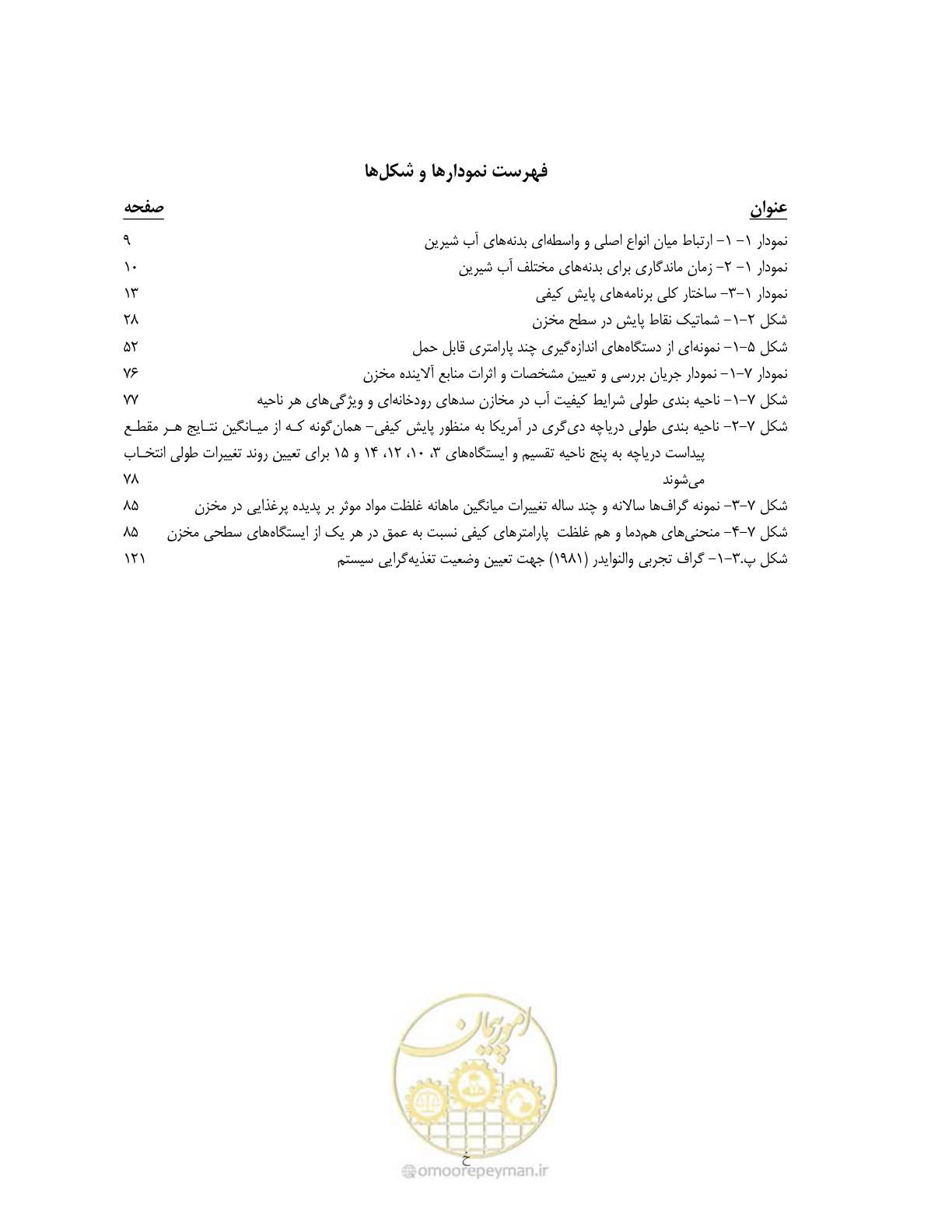 صفحه 13 از 162