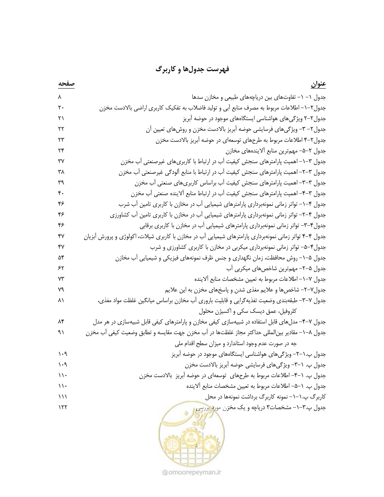 صفحه 14 از 162