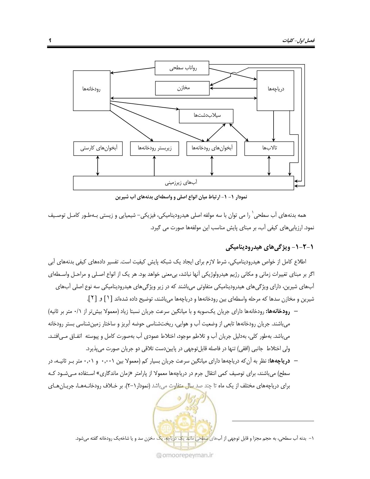 صفحه 23 از 162