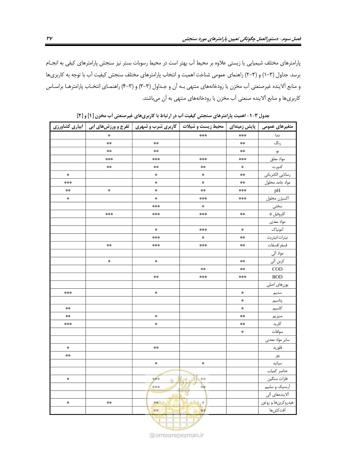 صفحه 51 از 162
