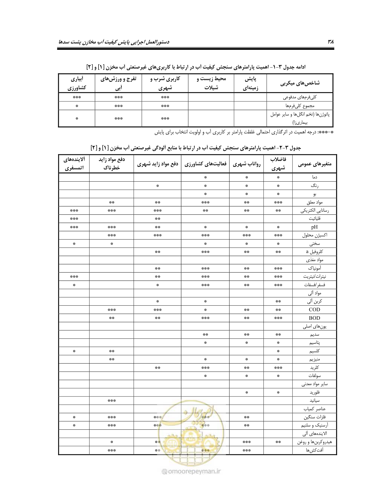 صفحه 52 از 162