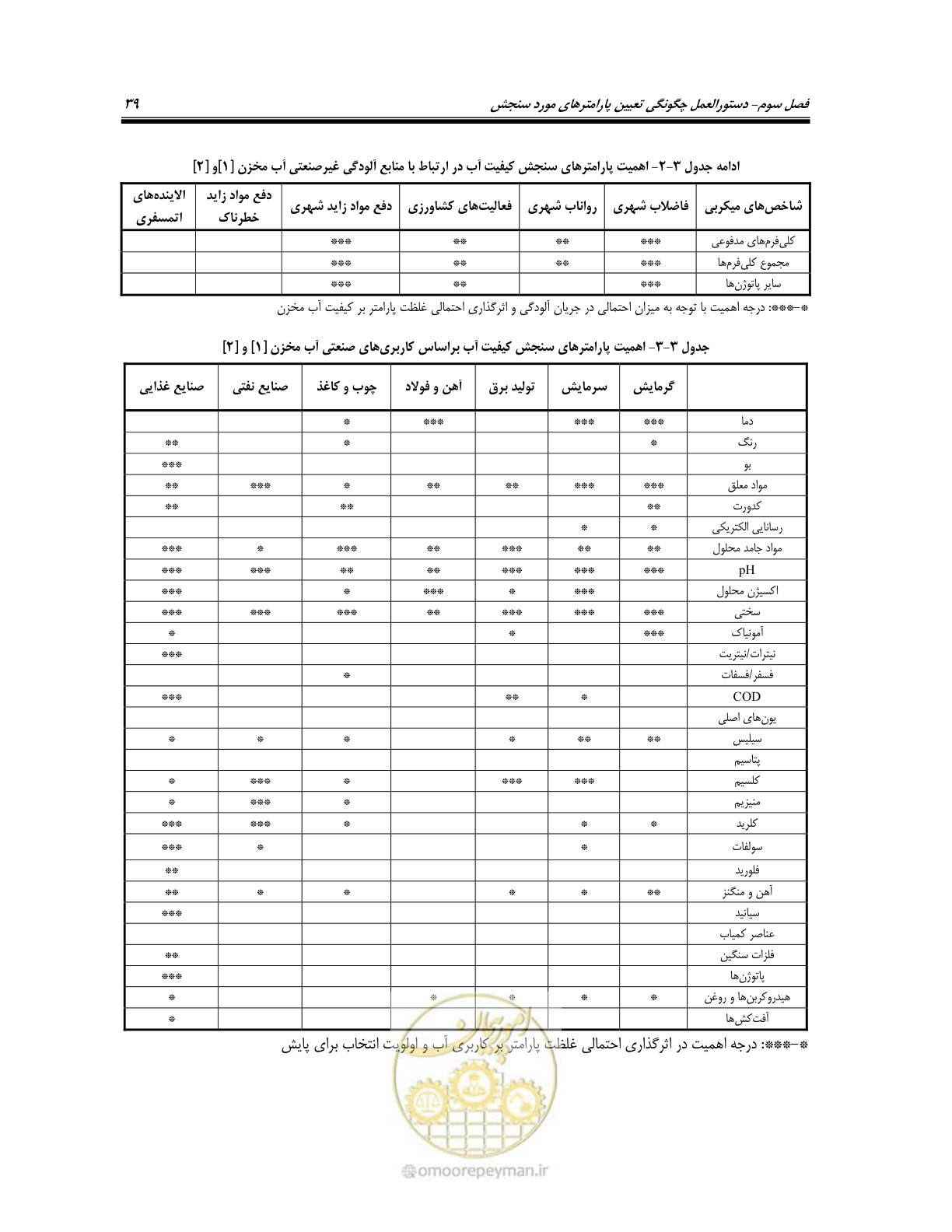 صفحه 53 از 162