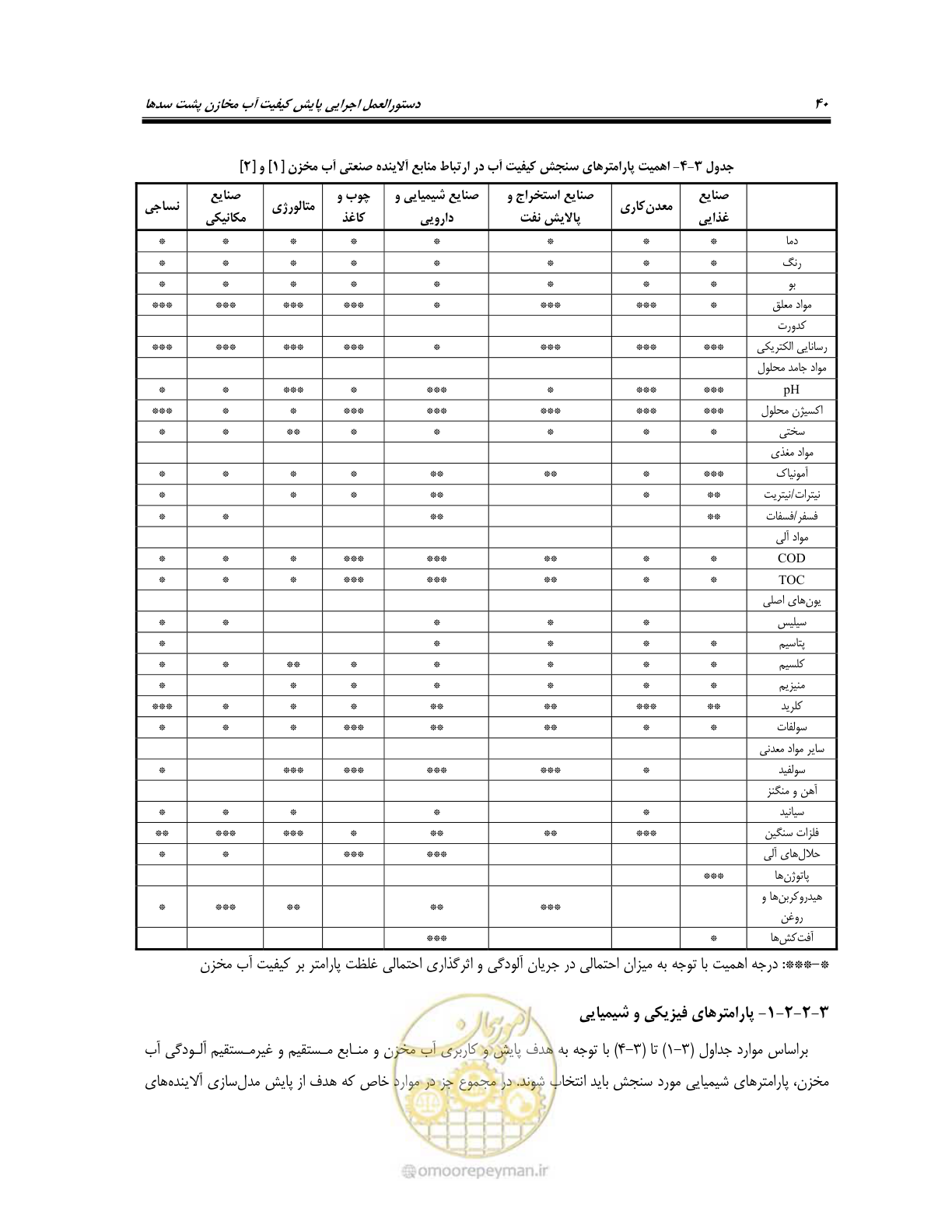 صفحه 54 از 162
