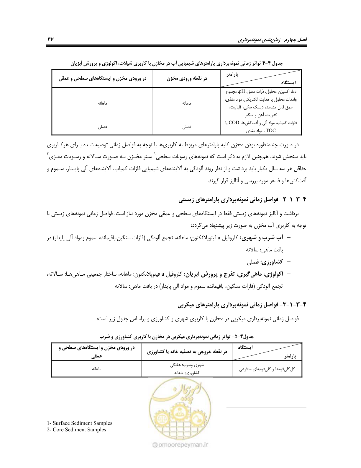 صفحه 61 از 162