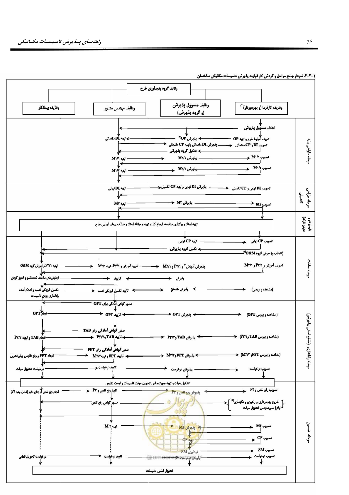 صفحه 29 از 220