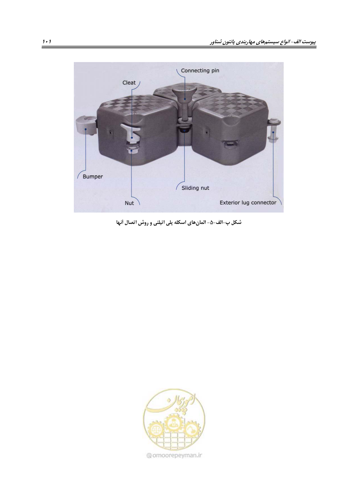 صفحه 119 از 158