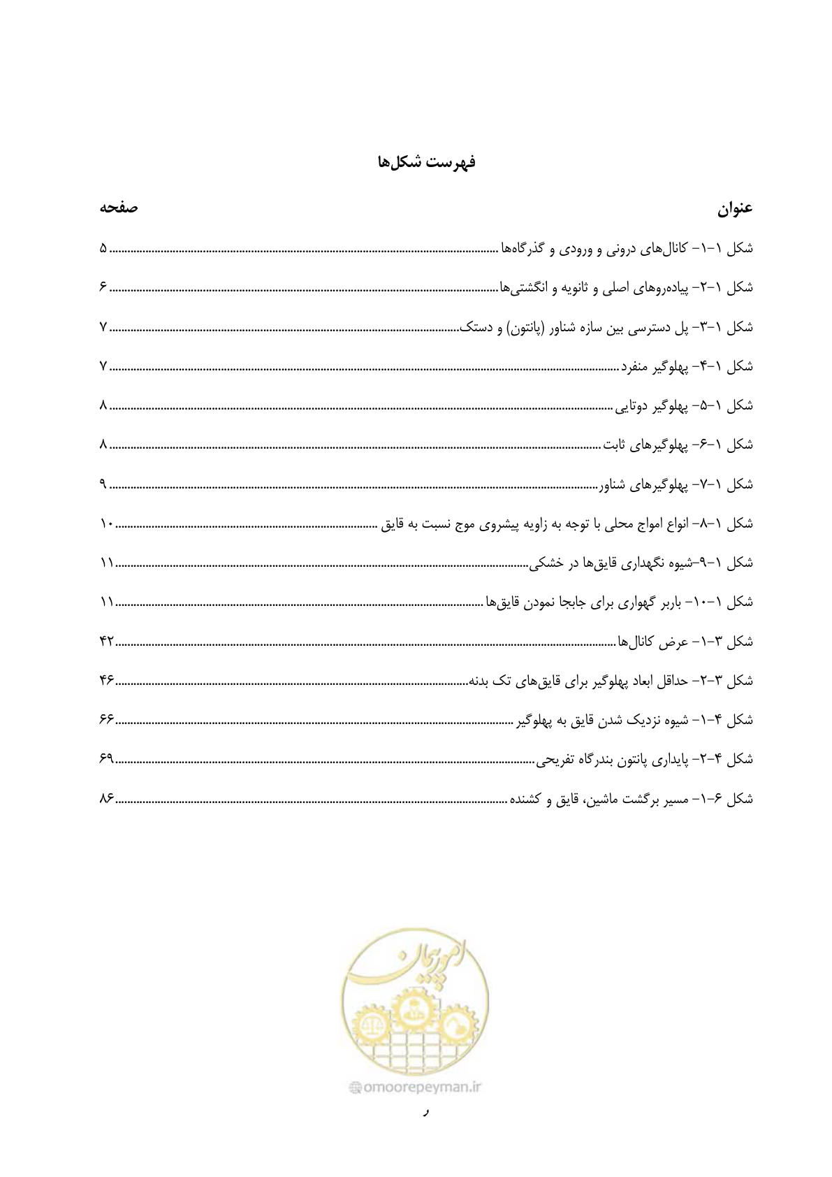 صفحه 16 از 158