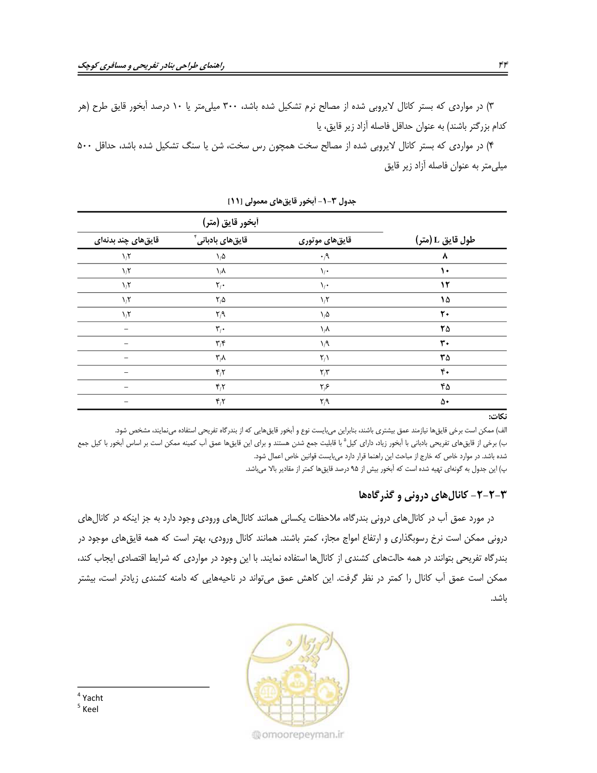 صفحه 62 از 158