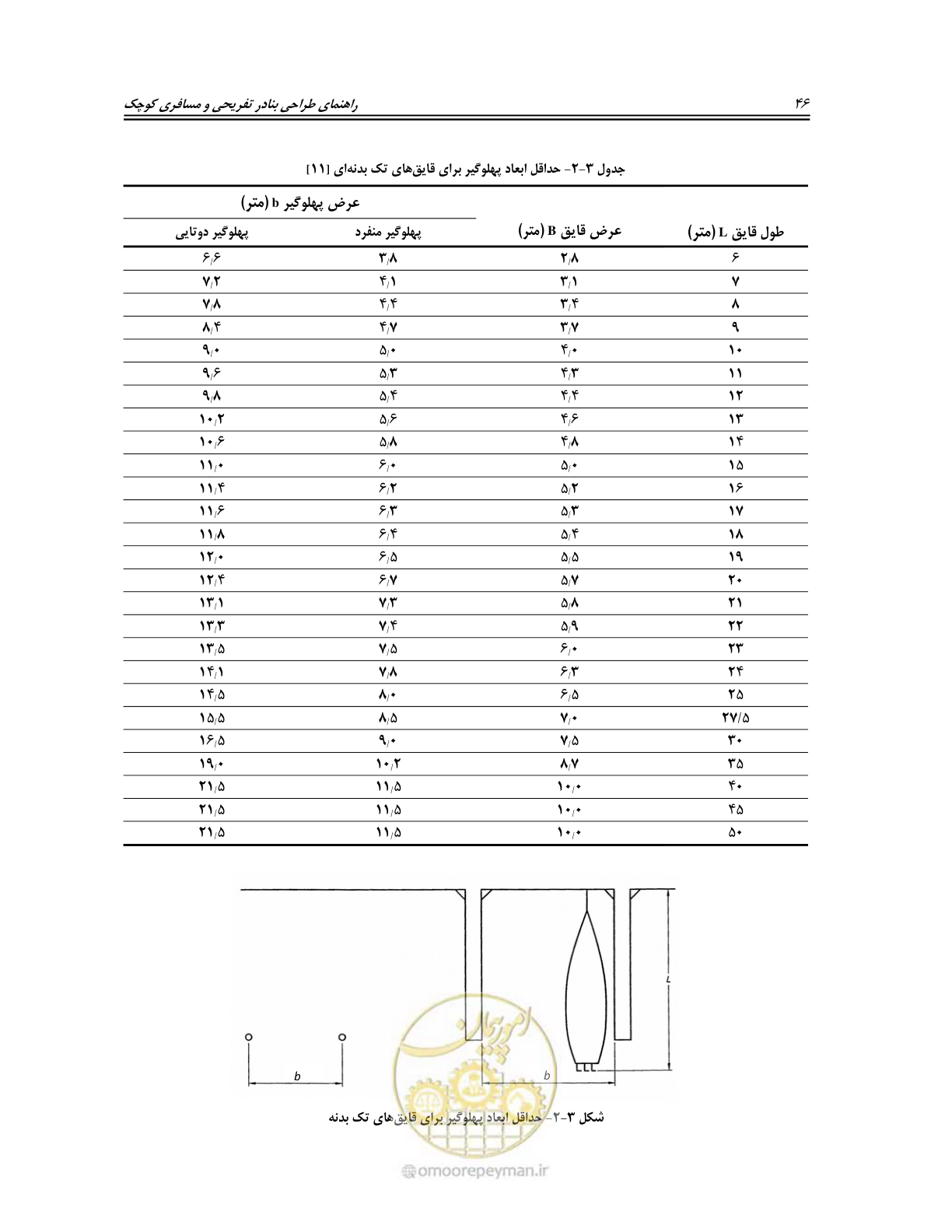 صفحه 64 از 158