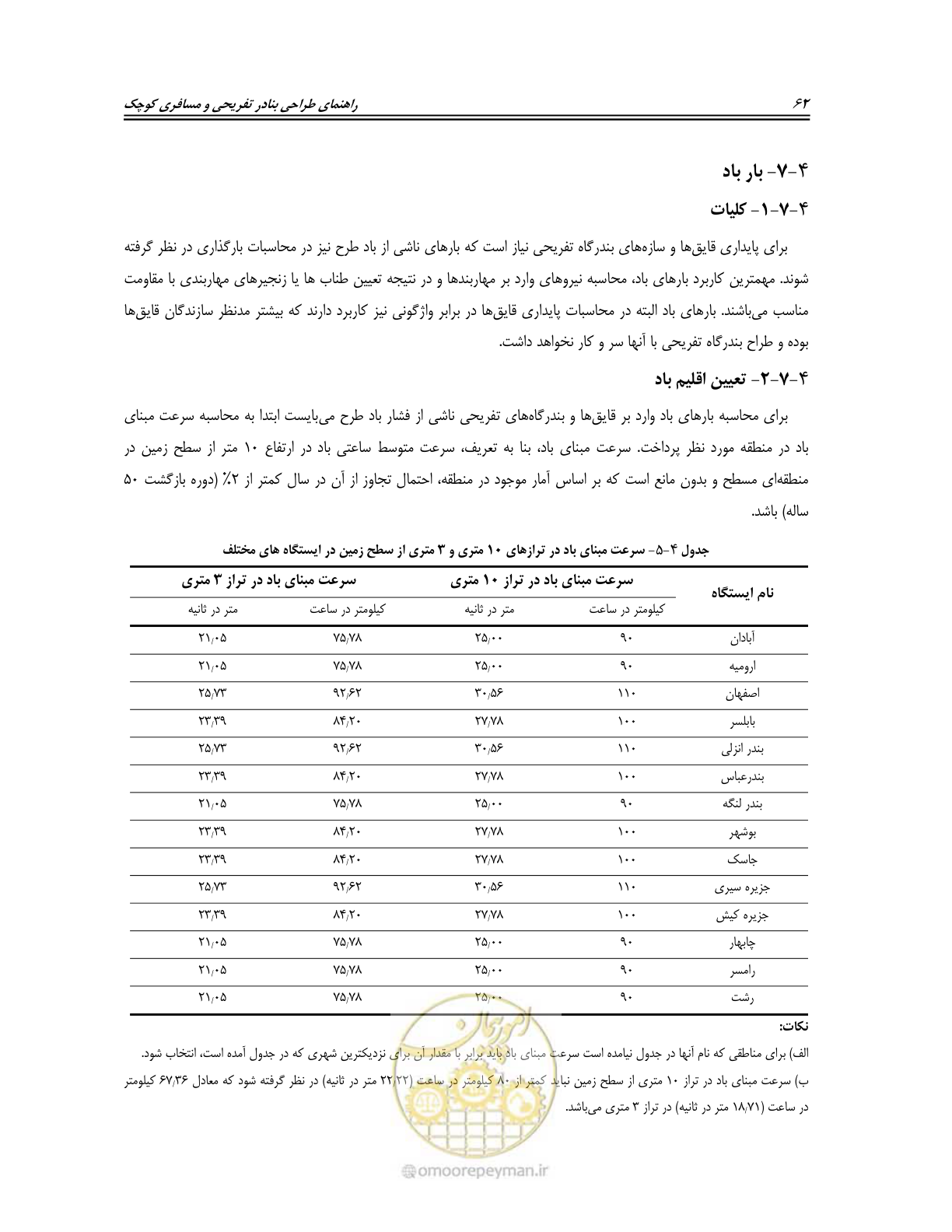 صفحه 80 از 158