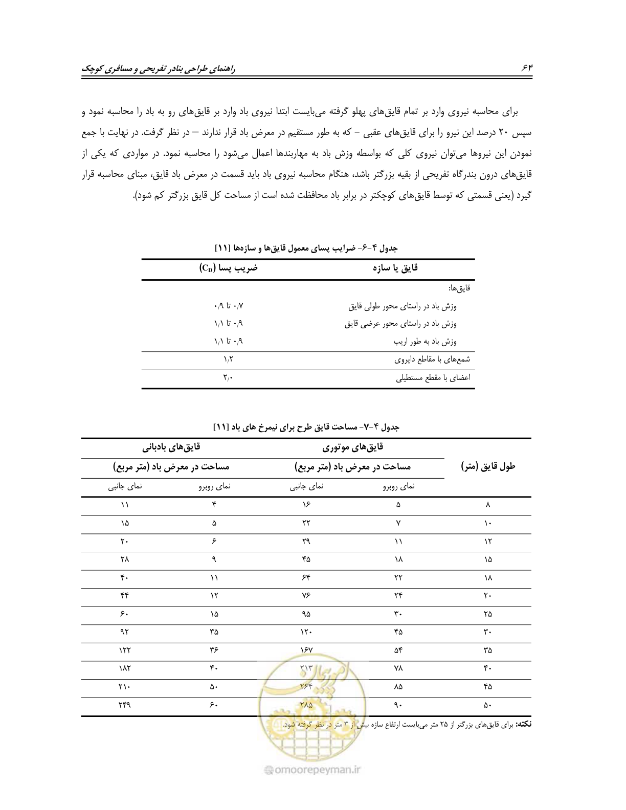 صفحه 82 از 158