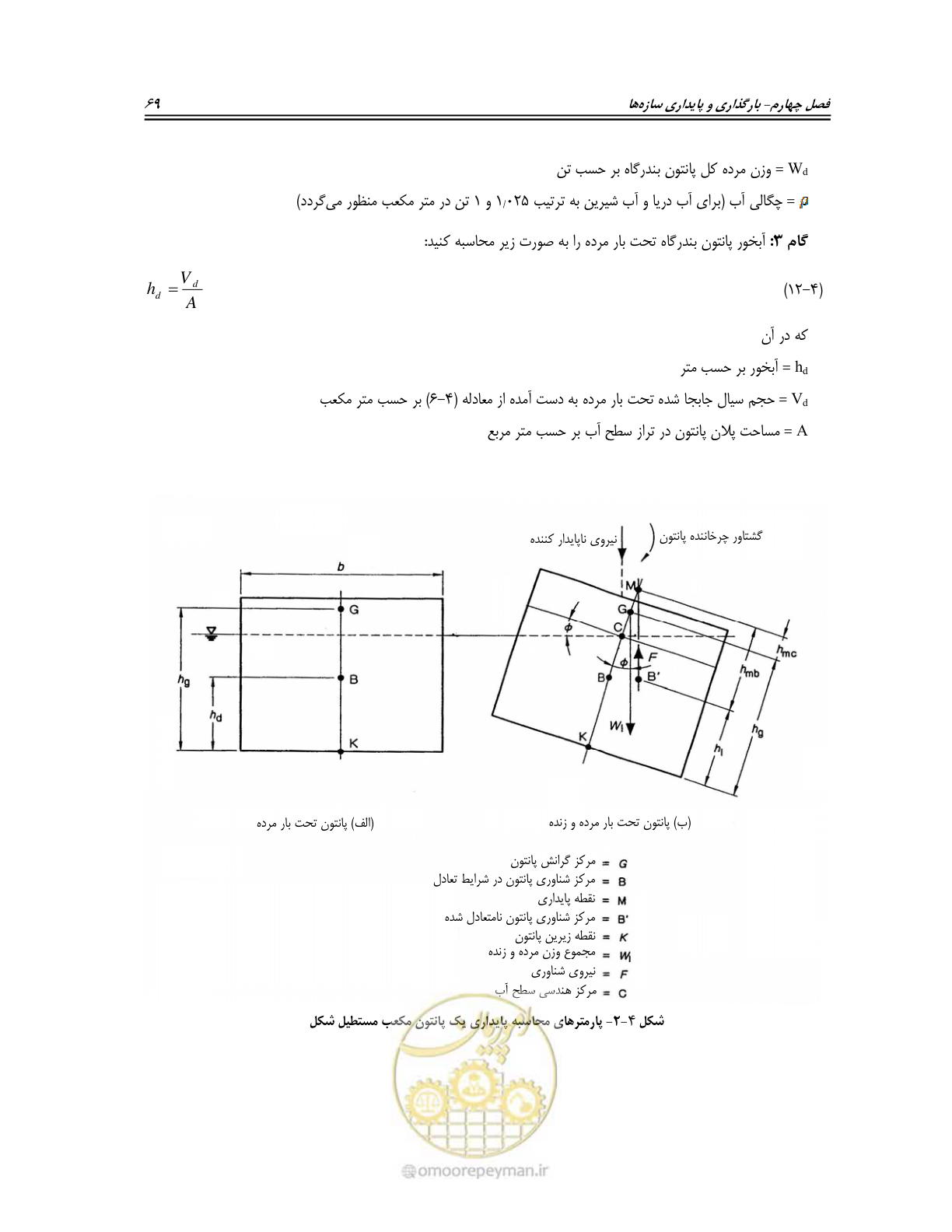 صفحه 87 از 158