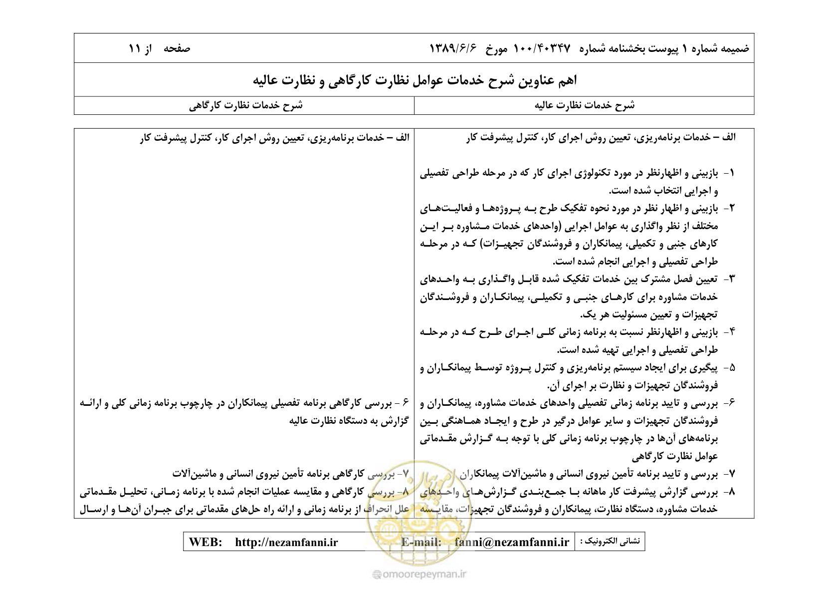 صفحه 16 از 32