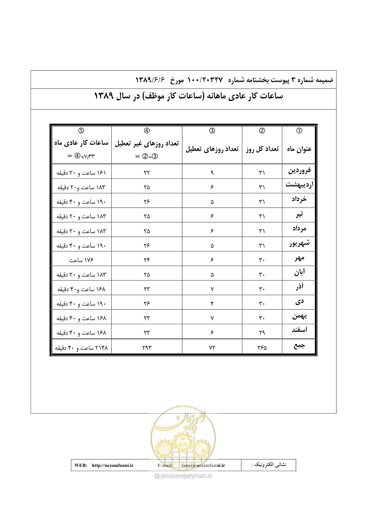 صفحه 28 از 32