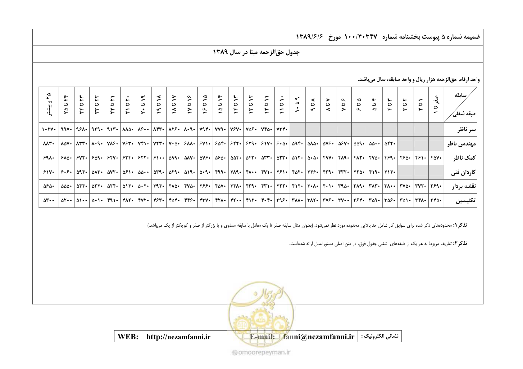 صفحه 30 از 32