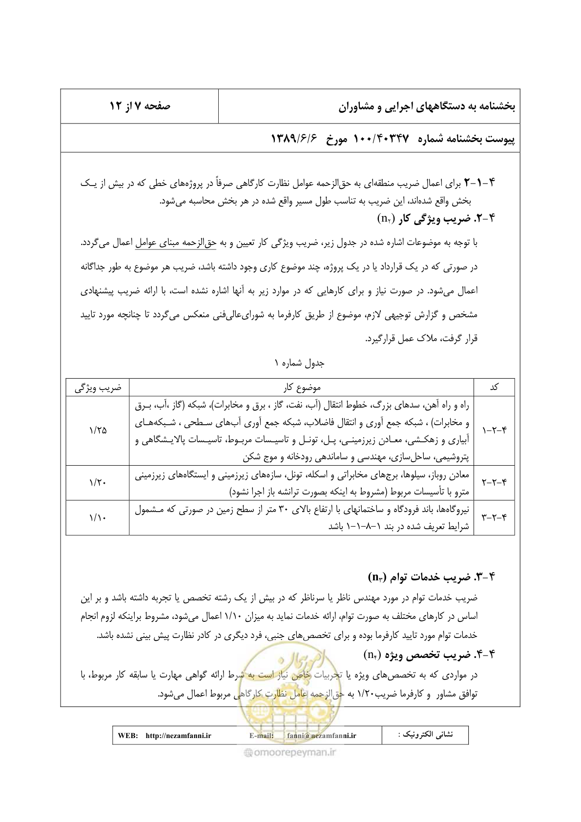 صفحه 8 از 32