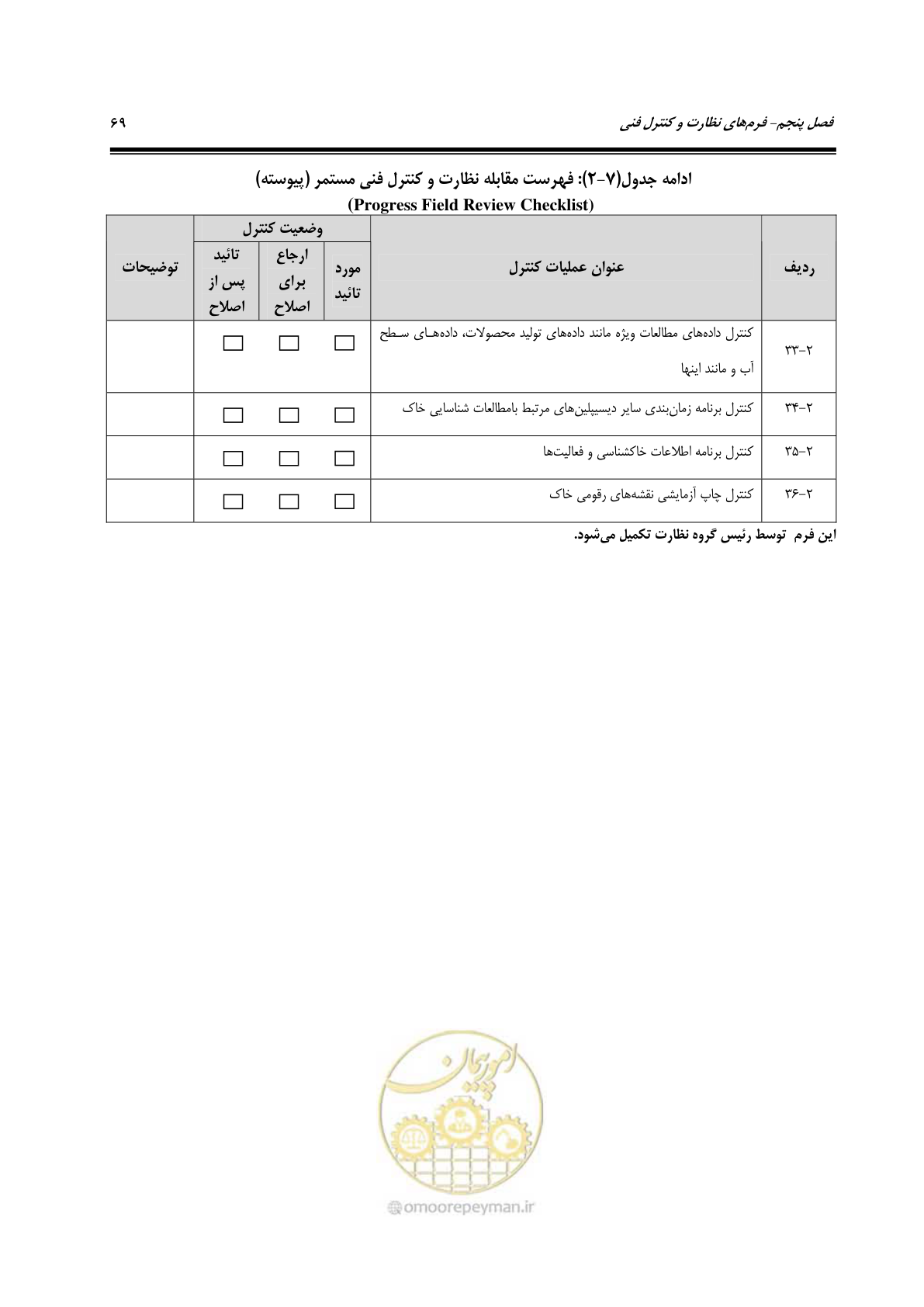 صفحه 81 از 100